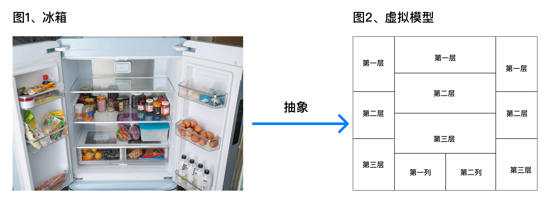 冰箱模型分析.png